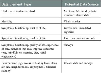 The United States must improve its data infrastructure to ensure high-quality mental health care